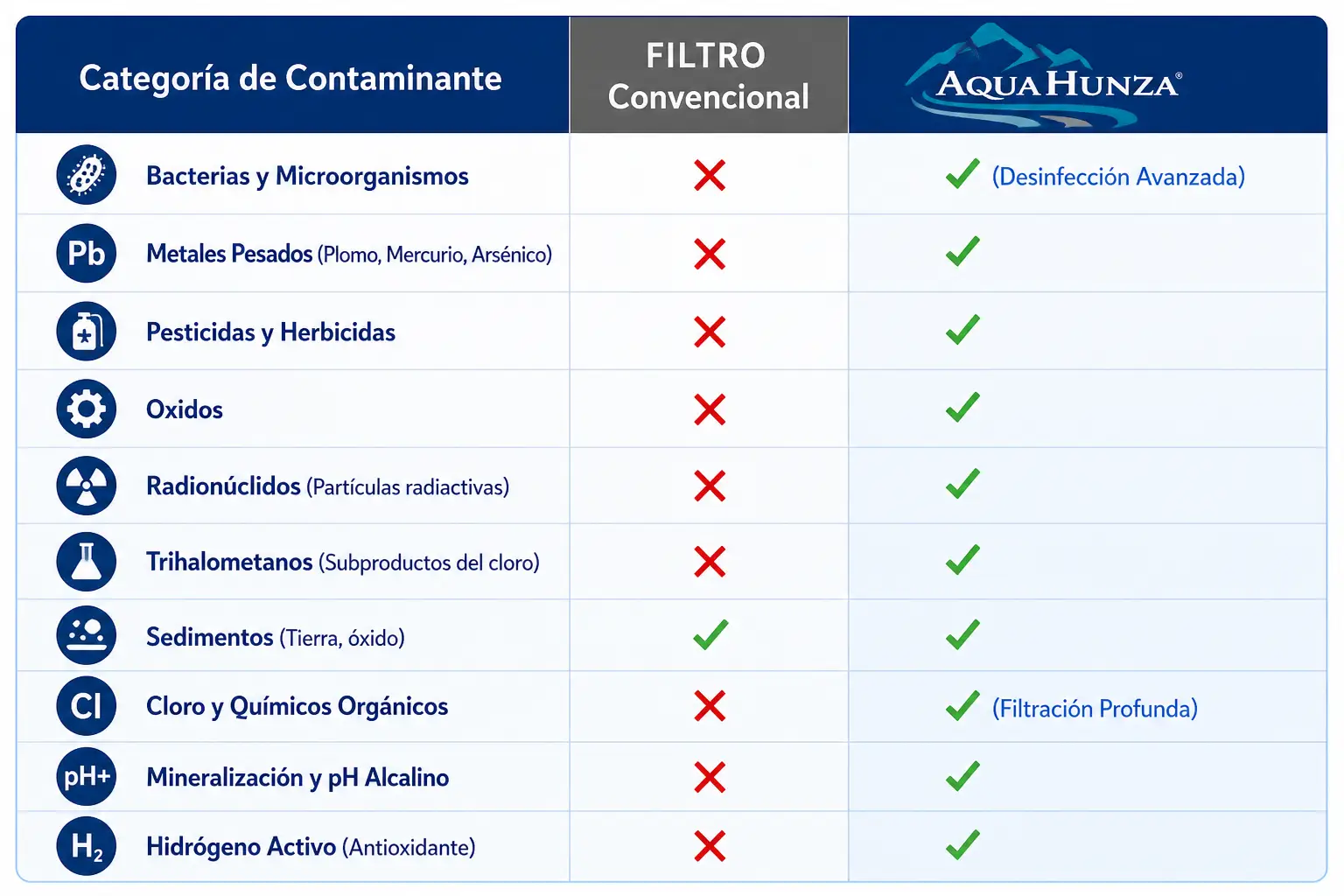 Comparativa Aqua Hunza